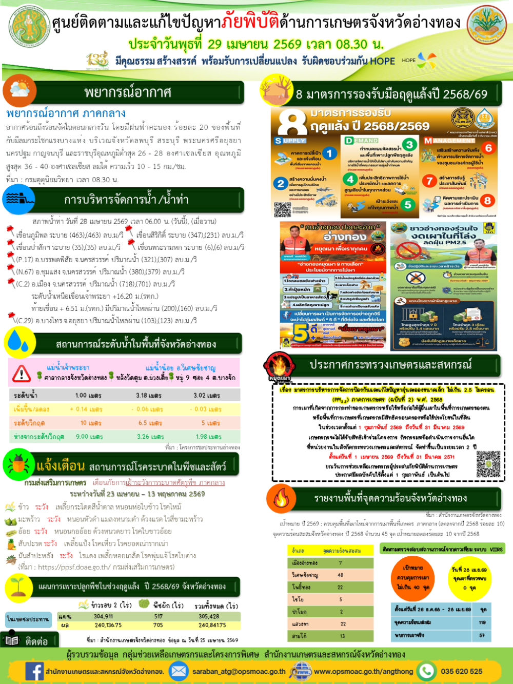 ศูนย์ติดตามและแก้ไขปัญหาภัยพิบัติด้านการเกษตรจังหวัดอ่างทอง