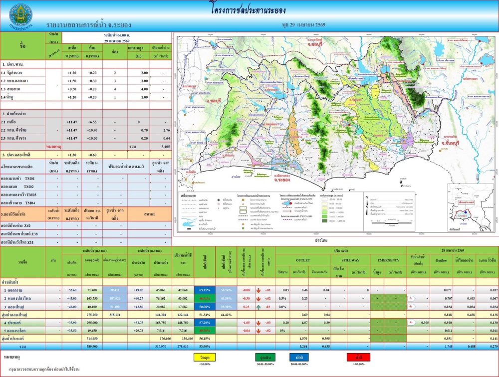 รายงานสถานการณ์และการบริหารจัดการน้ำ​