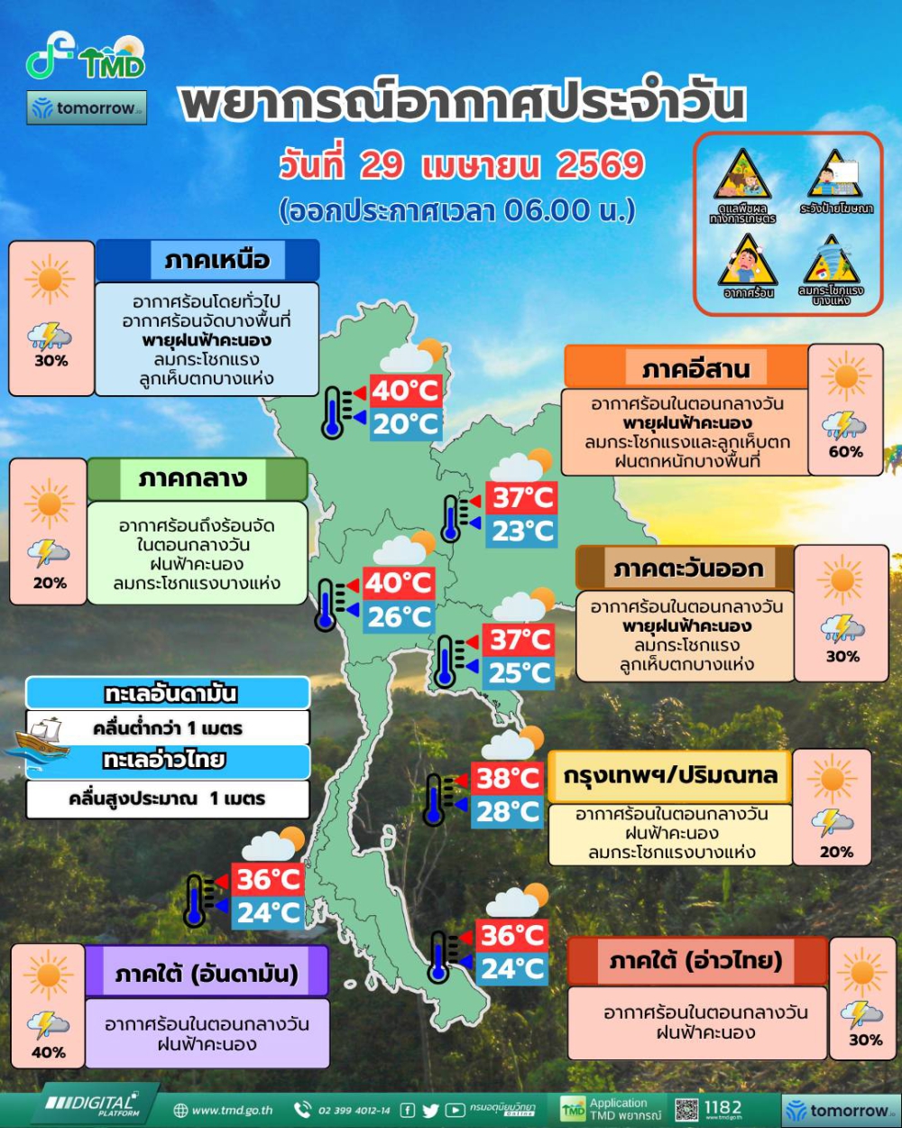 แจ้งพยากรณ์อากาศรายภาคพร้อมแผนที่พื้นที่คาดการณ์ความเสี่ยงในการเกิดภัย