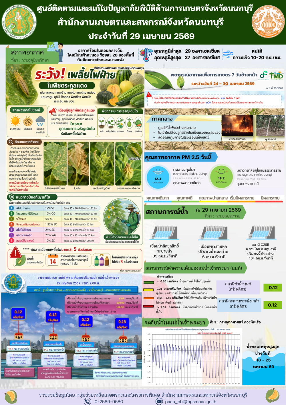 รายงานการติดตามและแก้ไขปัญหาภัยพิบัติด้านการเกษตรจังหวัดนนทบุรี