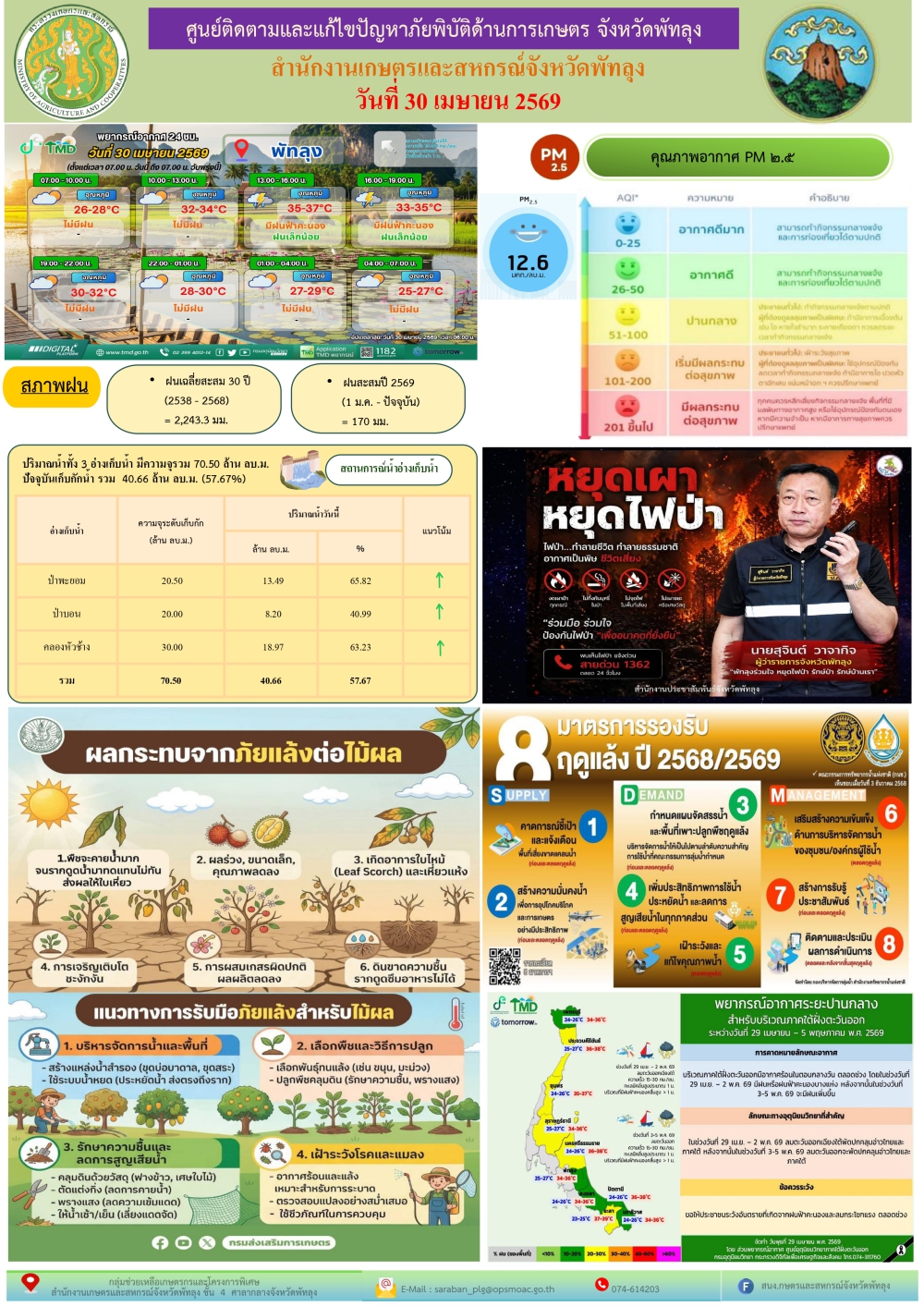 รายงานสถานการณ์ศูนย์ติดตามและแก้ไขปัญหาภัยพิบัติด้านการเกษตร