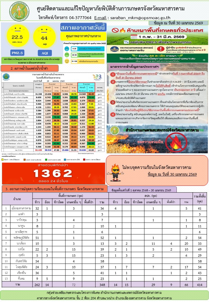 รายงานศูนย์ติดตามและแก้ไขปัญหาภัยพิบัติด้านการเกษตรจังหวัดมหาสารคาม