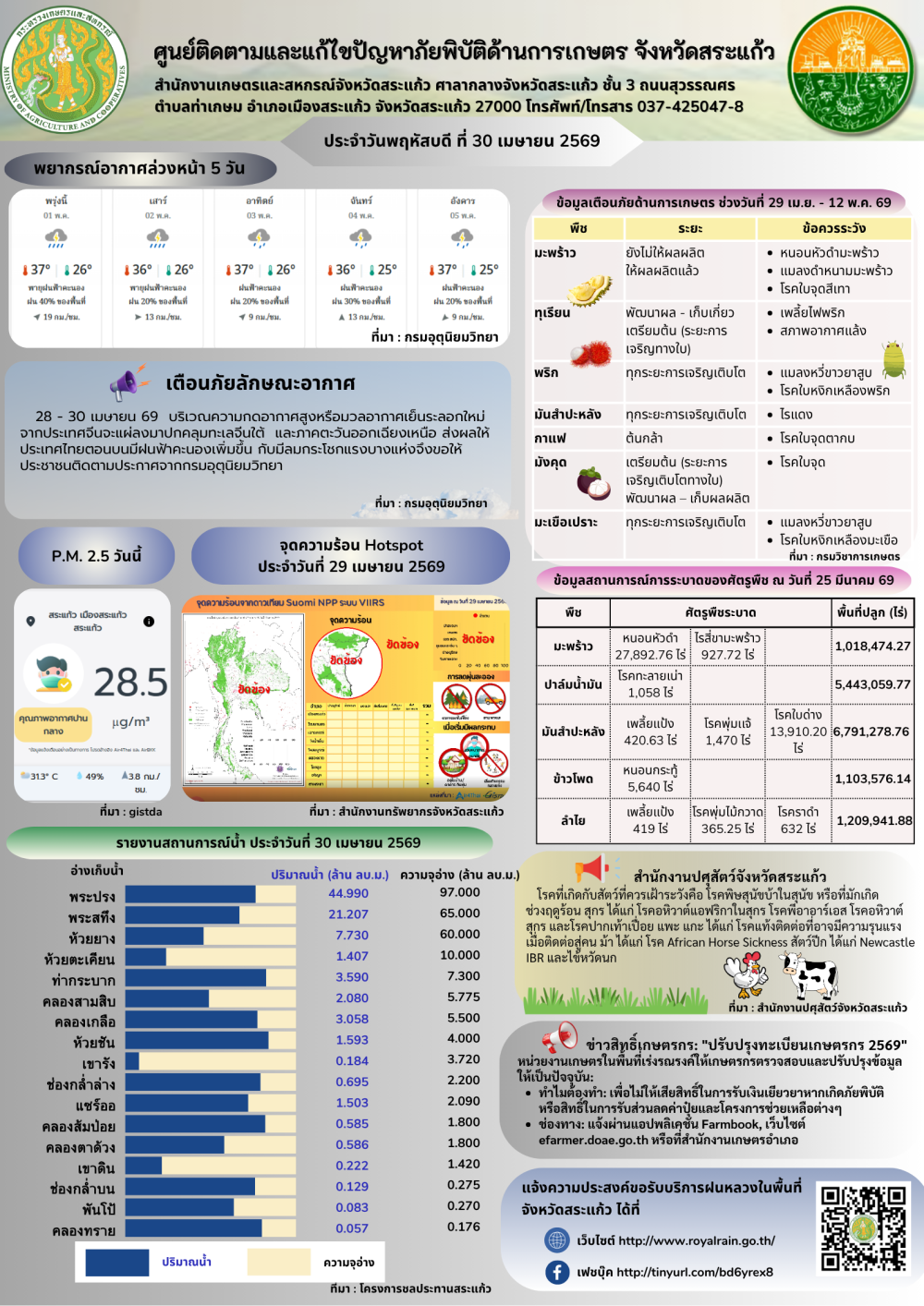 ศูนย์ติดตามและแก้ไขปัญหาภัยพิบัติด้านการเกษตรจังหวัดสระแก้ว