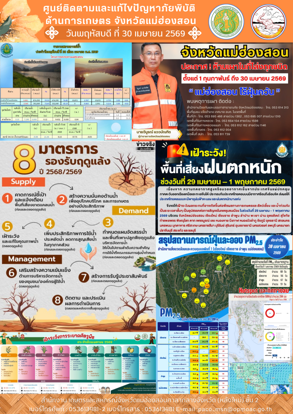 ศูนย์ติดตามและแก้ไขปัญหาภัยพิบัติด้านการเกษตรจังหวัดแม่ฮ่องสอน