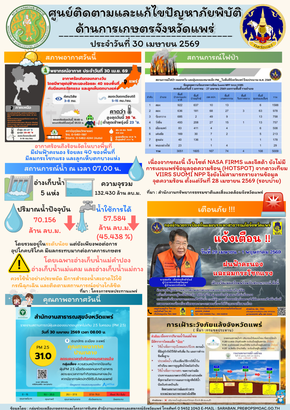 ศูนย์ติดตามและแก้ไขปัญหาภัยพิบัติด้านการเกษตรจังหวัดแพร่