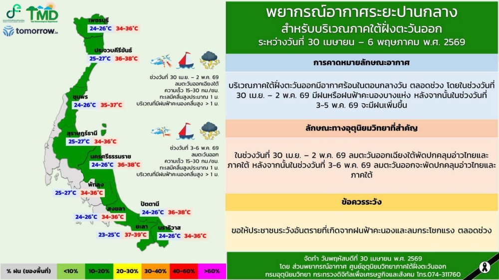 พยากรณ์อากาศระยะปานกลางสำหรับบริเวณภาคใต้ฝั่งตะวันออก
