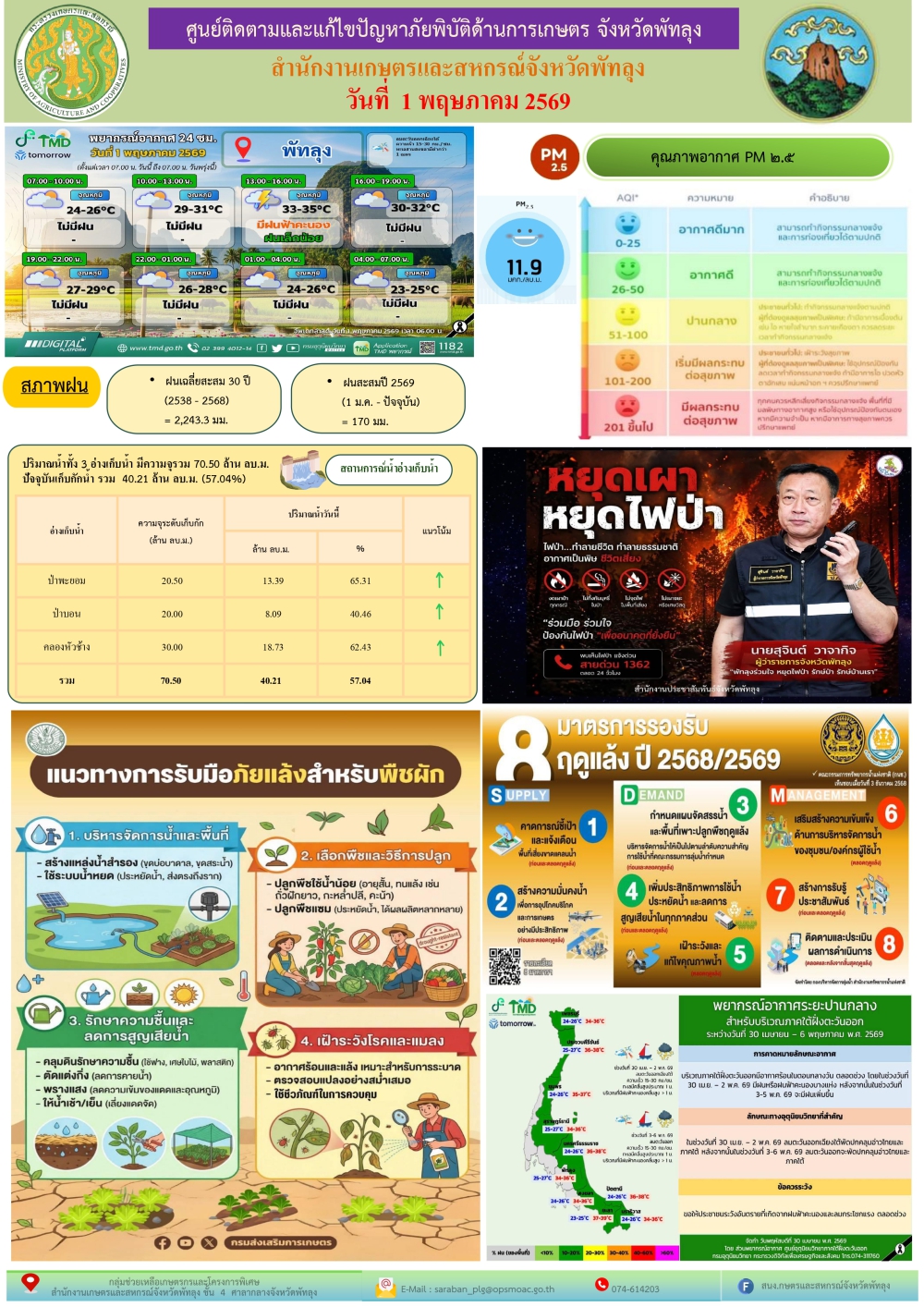 รายงานสถานการณ์ศูนย์ติดตามและแก้ไขปัญหาภัยพิบัติด้านการเกษตร