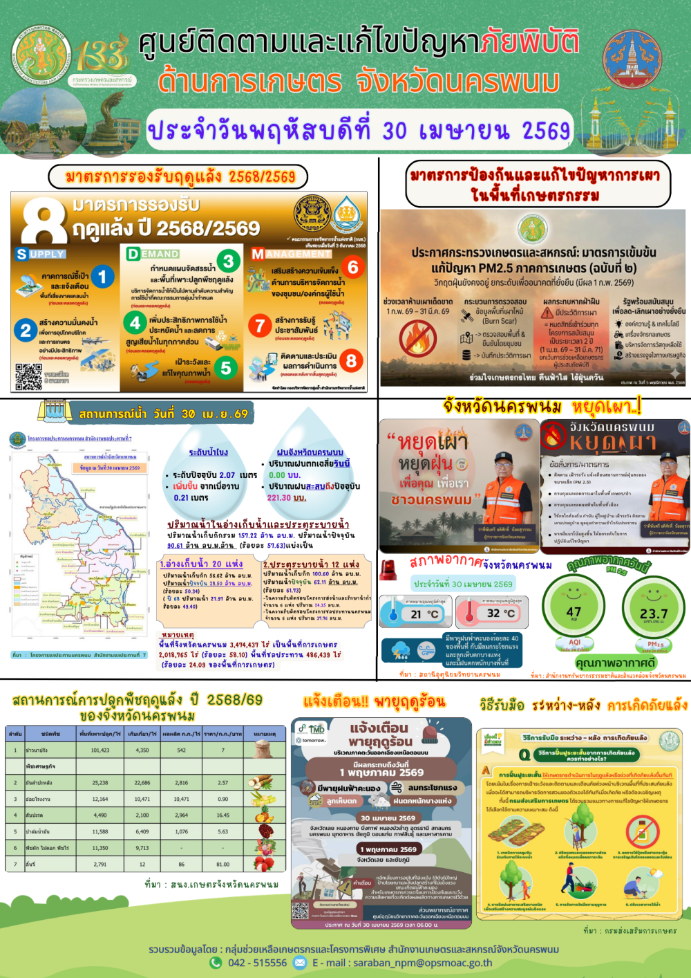 ศูนย์ติดตามและแก้ไขปัญหาภัยพิบัติด้านการเกษตร