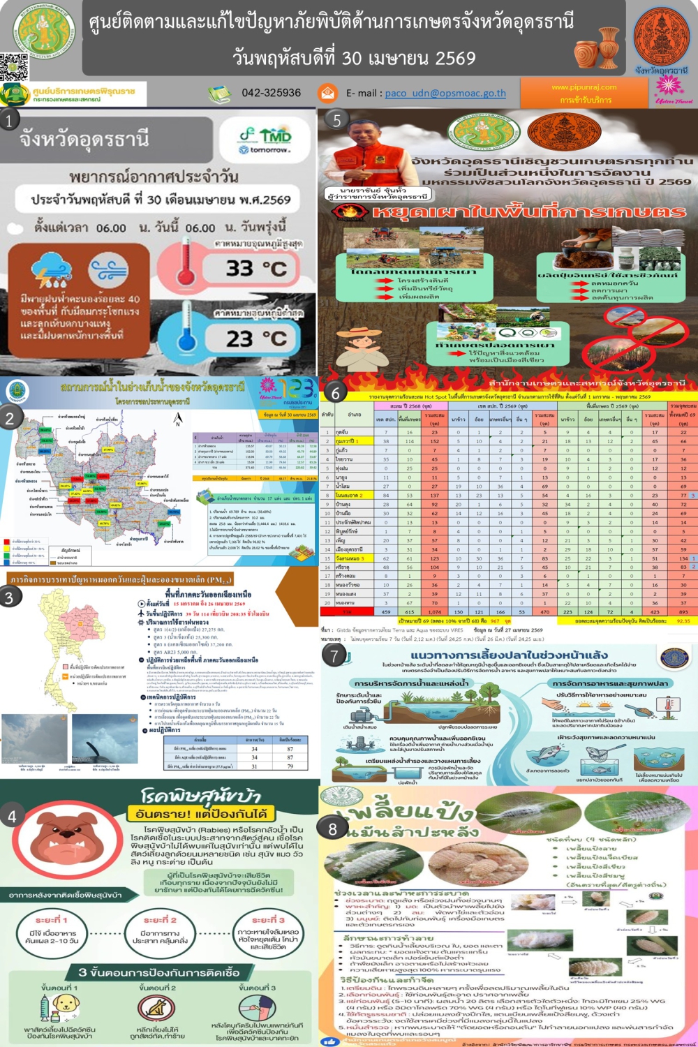 รายงานศูนย์ติดตามและแก้ไขปัญหาภัยพิบัติด้านการเกษตร