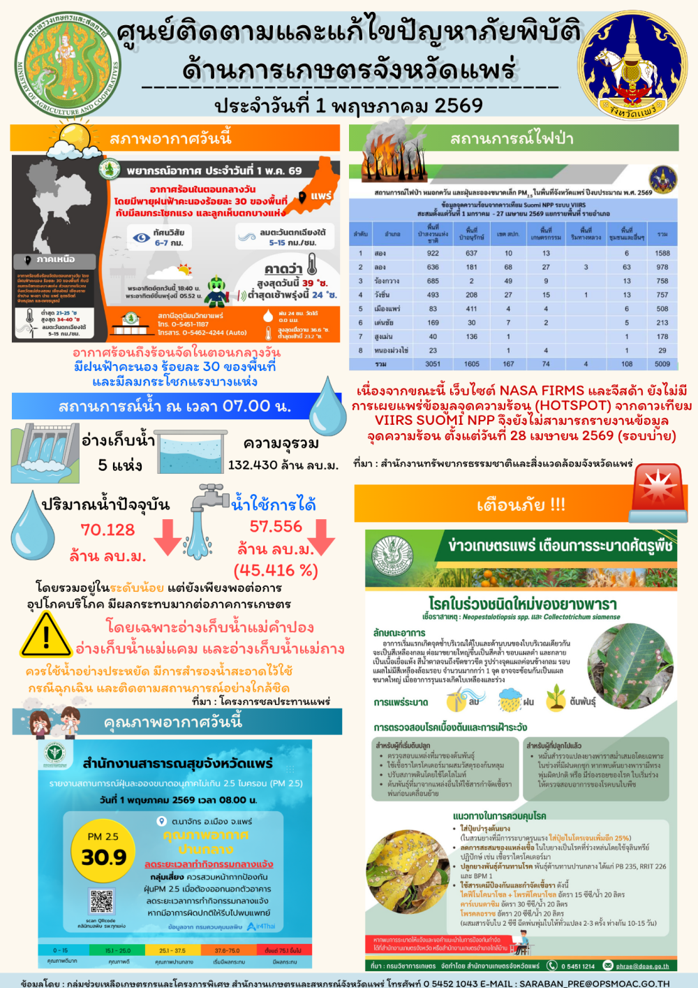 ศูนย์ติดตามและแก้ไขปัญหาภัยพิบัติด้านการเกษตรจังหวัดแพร่