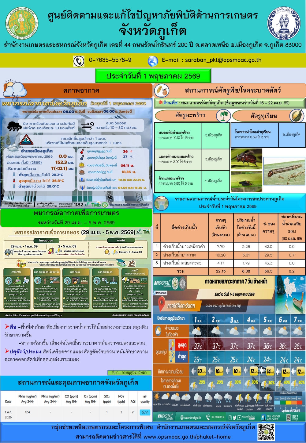 รายงานสถานการณ์ภัยพิบัติด้านการเกษตรจังหวัดภูเก็ตประจำวันที