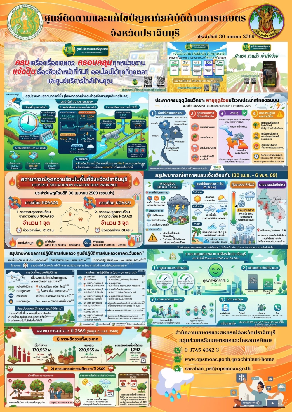 ประจำวันที่ 30 เมษายน 2569