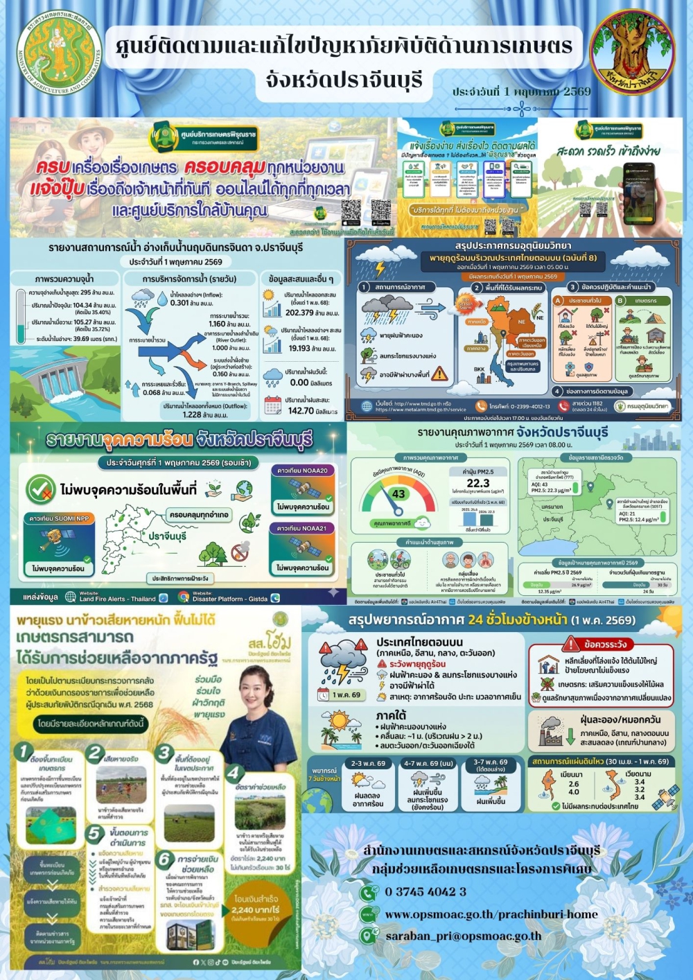 ศูนย์ติดตามและแก้ไขปัญหาภัยพิบัติด้านการเกษตรจังหวัดปราจีนบุรี