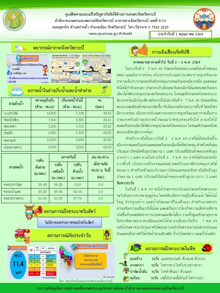 สภาพอากาศและสถานการณ์โรคระบาดในพืช