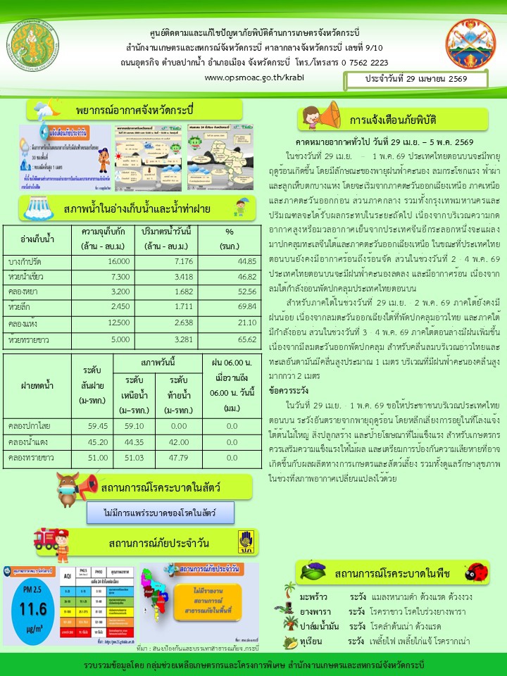 สภาพอากาศ และสถานการณ์โรคระบาดในพืช วันที่ 29 เมษายน 2569
