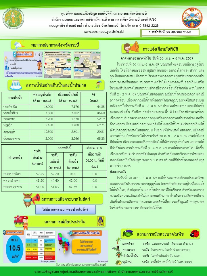 สภาพอากาศ และสถานการณ์โรคระบาดในพืช วันที่ 30 เมษายน 2569