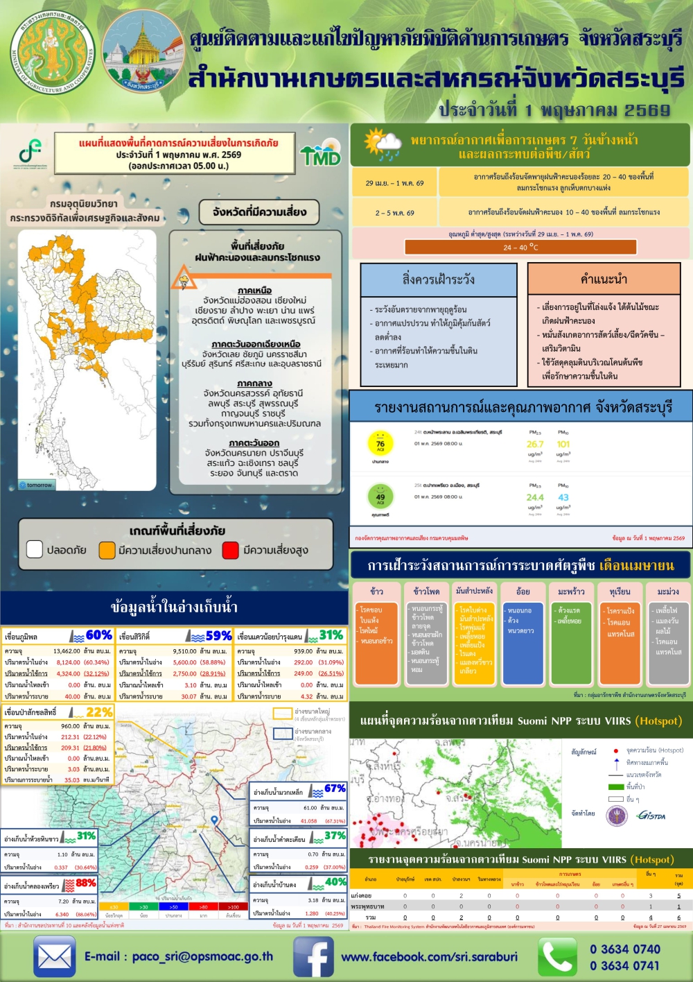 ข่าวประชาสัมพันธ์สถานการณ์ด้านการเกษตร