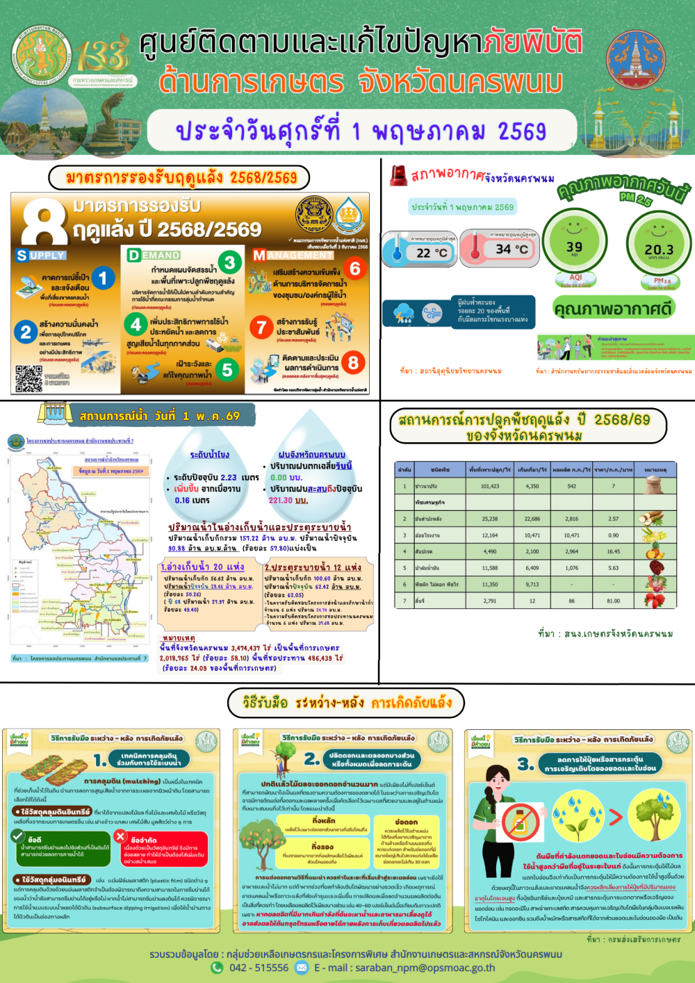 ศูนย์ติดตามและแก้ไขปัญหาภัยพิบัติด้านการเกษตร