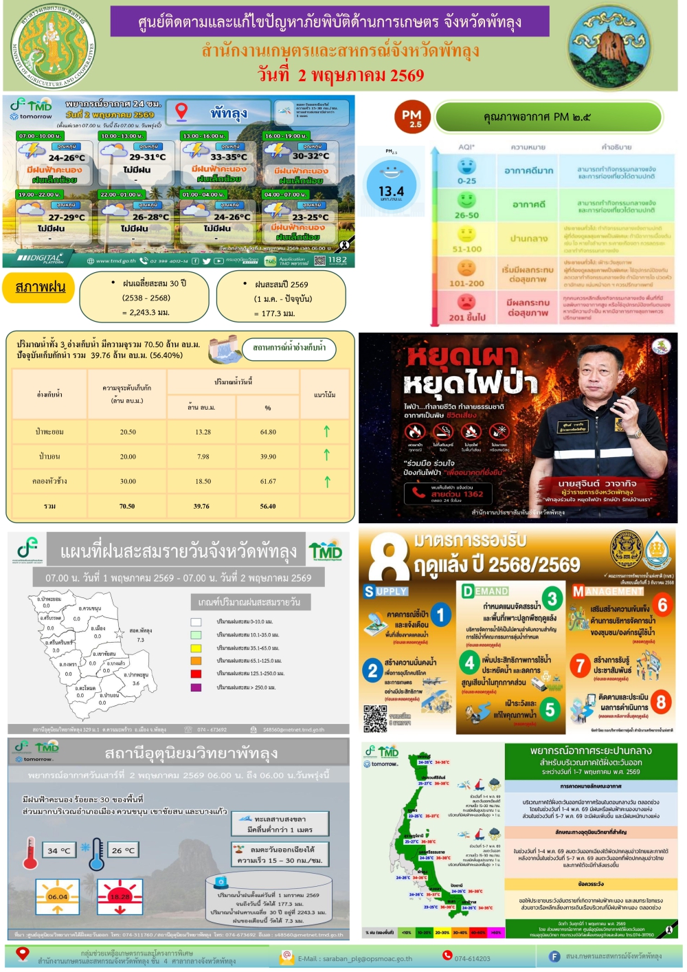 รายงานสถานการณ์ศูนย์ติดตามและแก้ไขปัญหาภัยพิบัติด้านการเกษตร