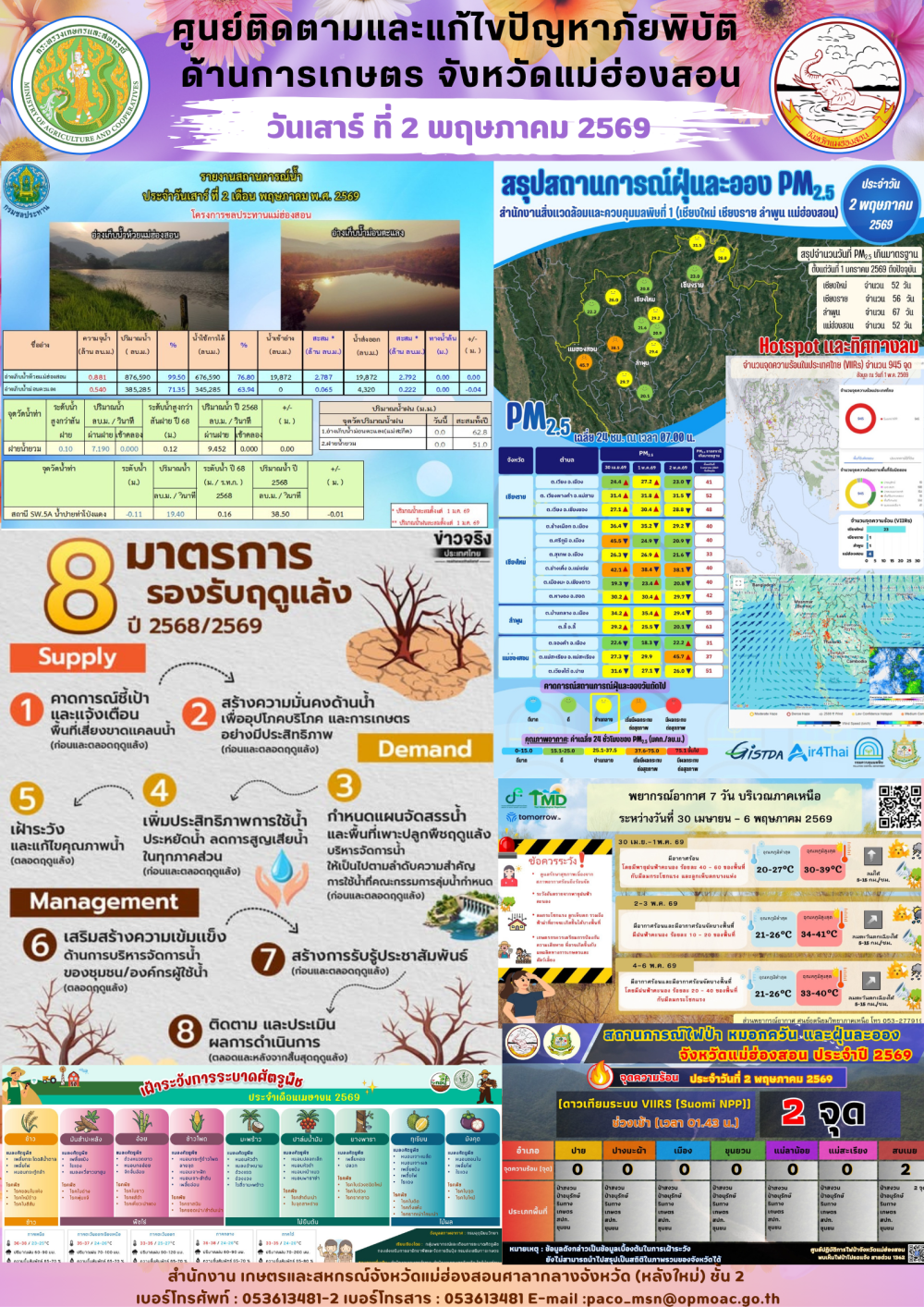 ศูนย์ติดตามและแก้ไขปัญหาภัยพิบัติด้านการเกษตรจังหวัดแม่ฮ่องสอน