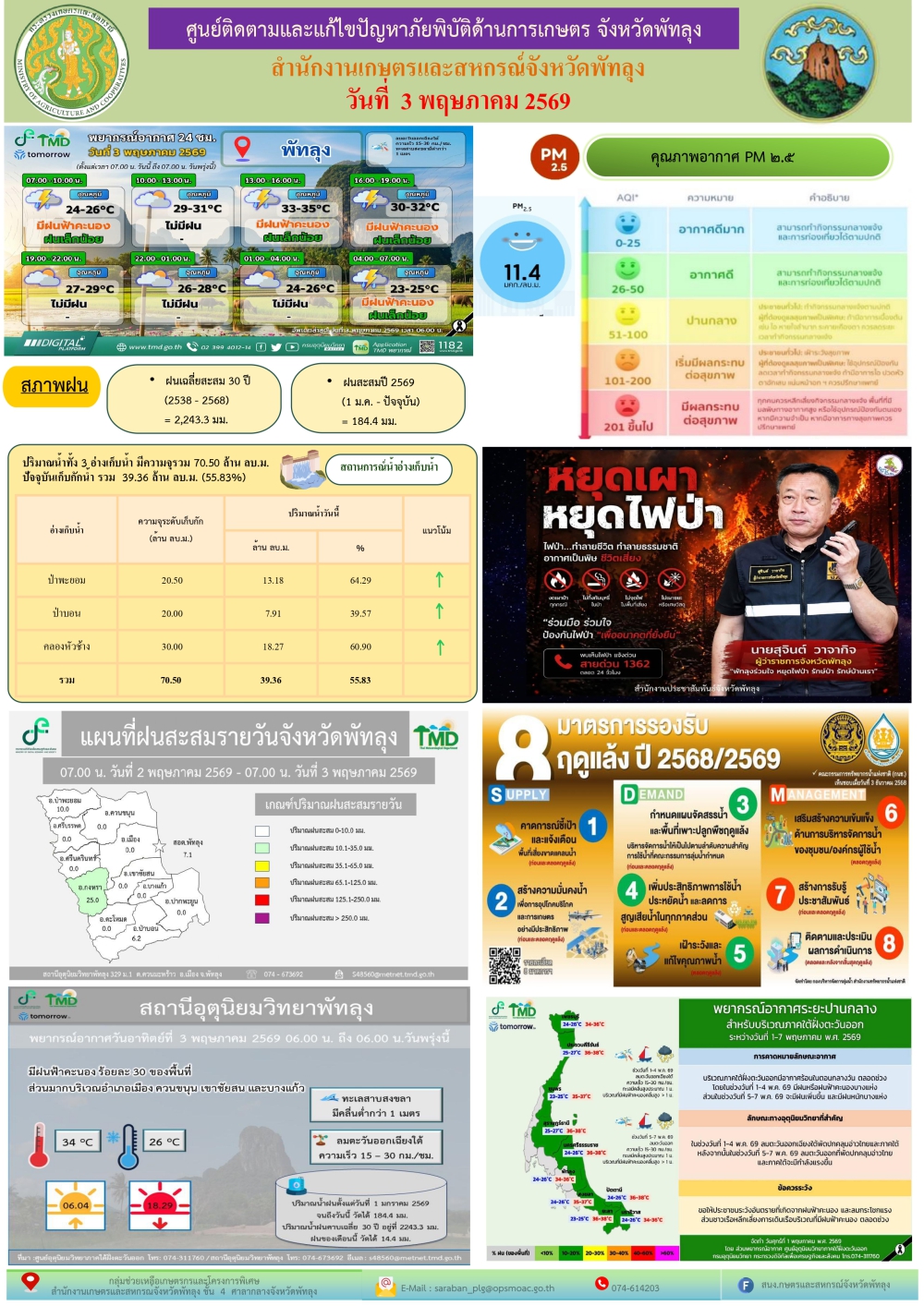 รายงานสถานการณ์ศูนย์ติดตามและแก้ไขปัญหาภัยพิบัติด้านการเกษตร