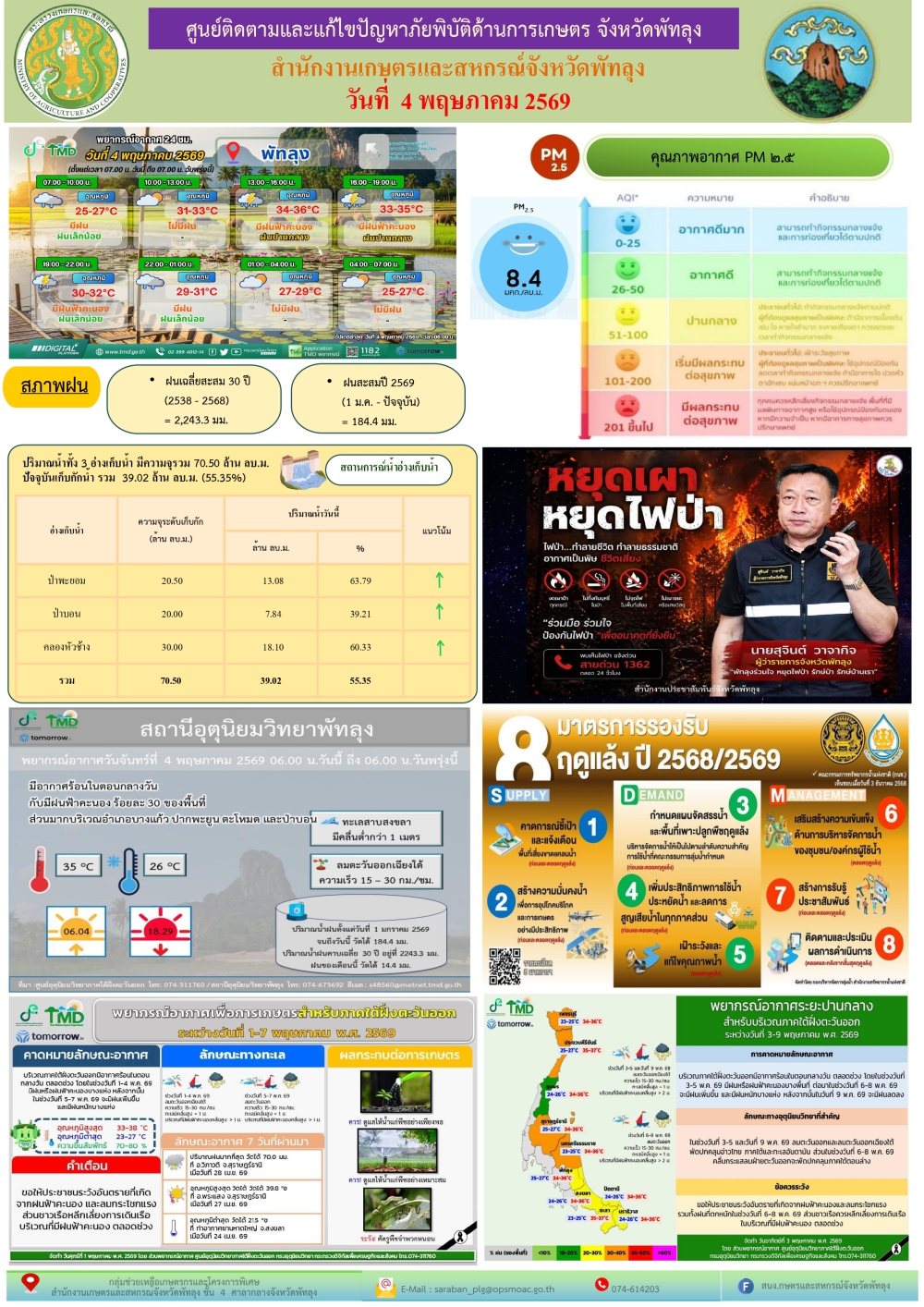 รายงานสถานการณ์ศูนย์ติดตามและแก้ไขปัญหาภัยพิบัติด้านการเกษตร