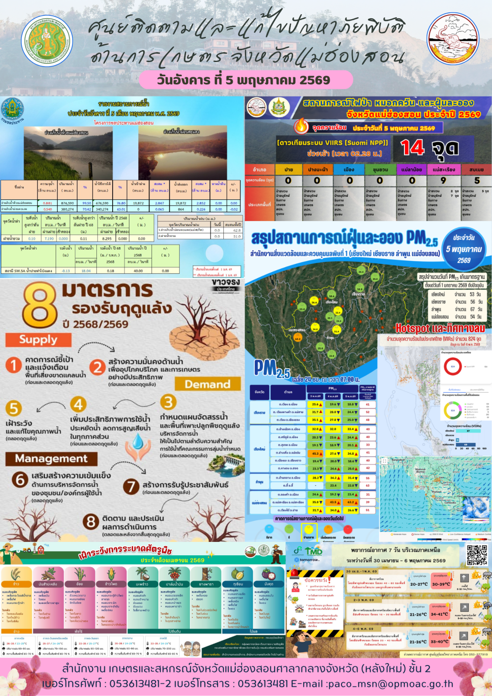 ศูนย์ติดตามและแก้ไขปัญหาภัยพิบัติด้านการเกษตรจังหวัดแม่ฮ่องสอน