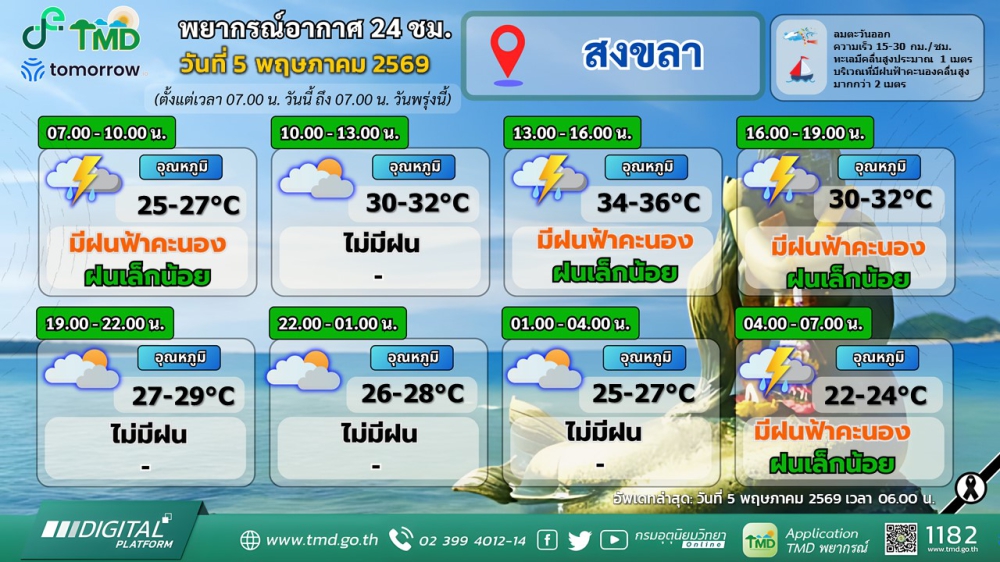 พยากรณ์อากาศภาคใต้ฝั่งตะวันออก