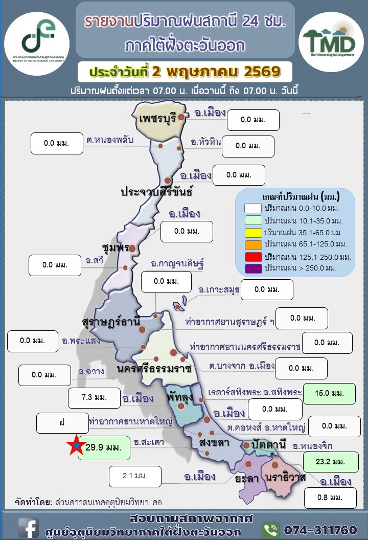 รายงานปริมาณฝนสถานี