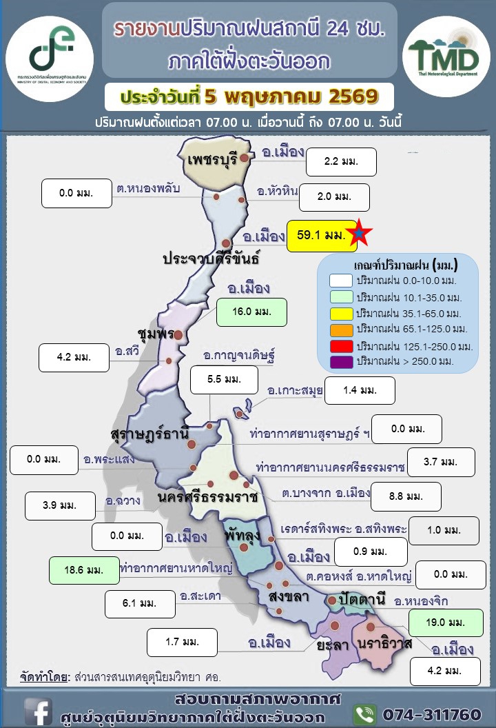 รายงานปริมาณฝนสถานี