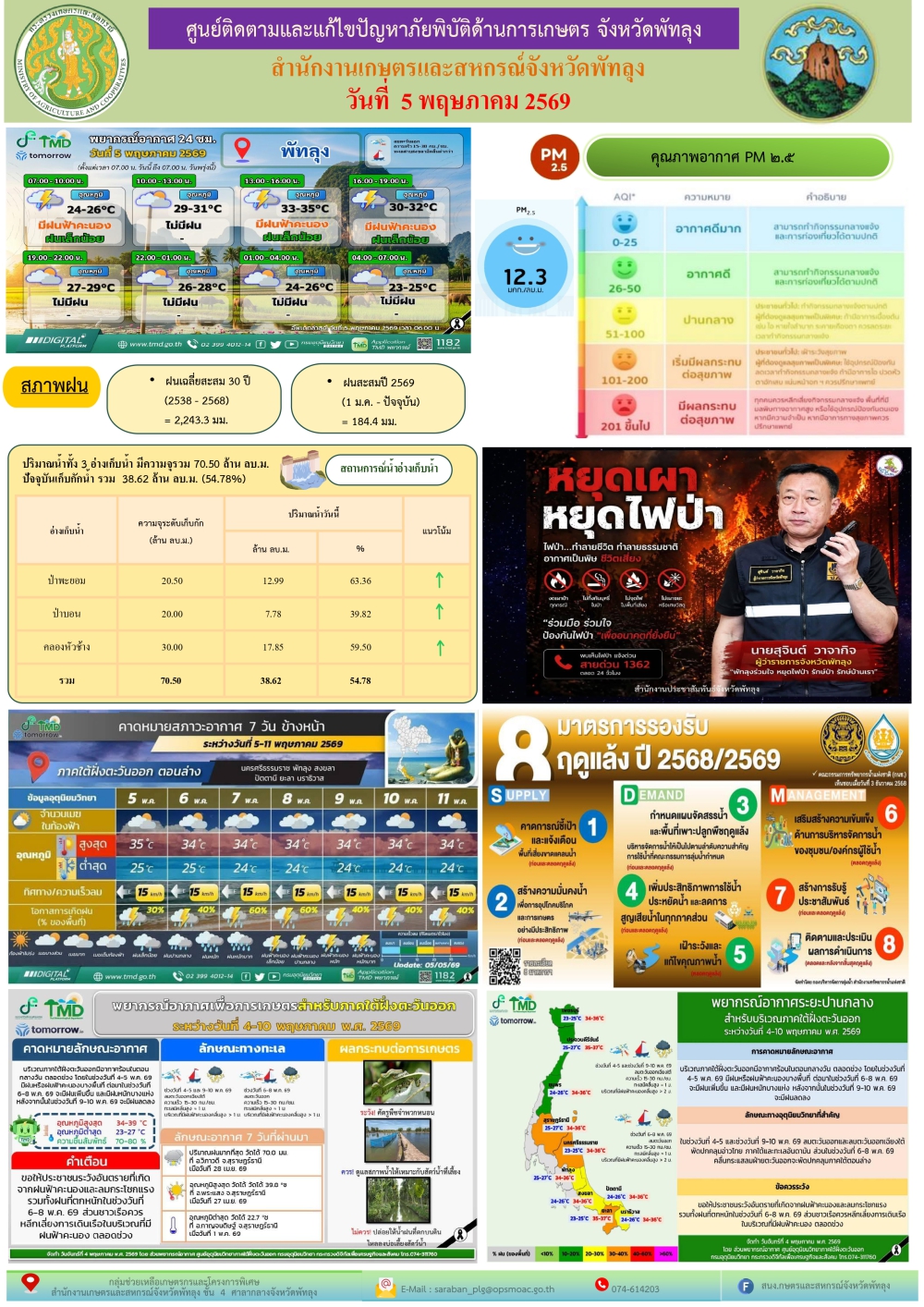 รายงานสถานการณ์ศูนย์ติดตามและแก้ไขปัญหาภัยพิบัติด้านการเกษตร