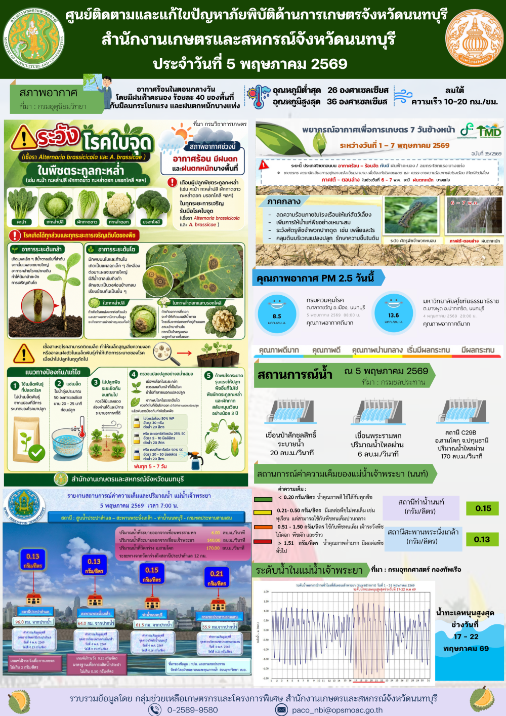รายงานการติดตามและแก้ไขปัญหาภัยพิบัติด้านการเกษตรจังหวัดนนทบุรี
