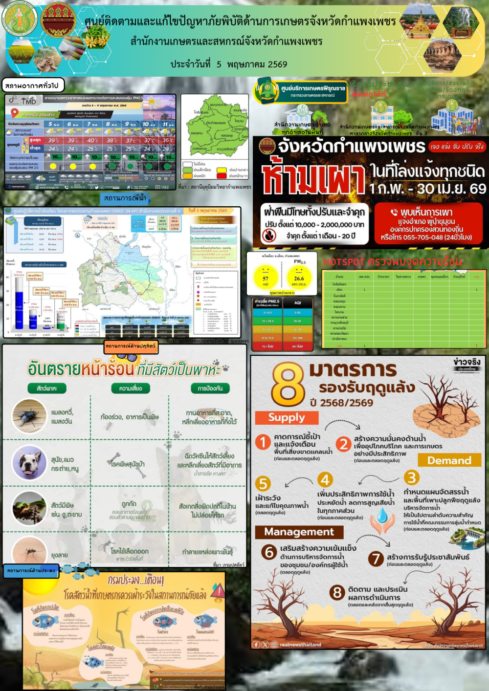 ศูนย์ติดตามและแก้ไขปัญหาภัยพิบัติด้านเกษตรจังหวัดกำแพงเพชร