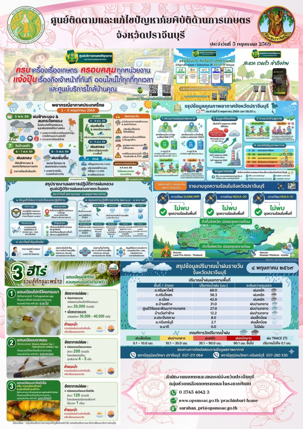 ศูนย์ติดตามและแก้ไขปัญหาภัยพิบัติด้านการเกษตรจังหวัดปราจีนบุรี