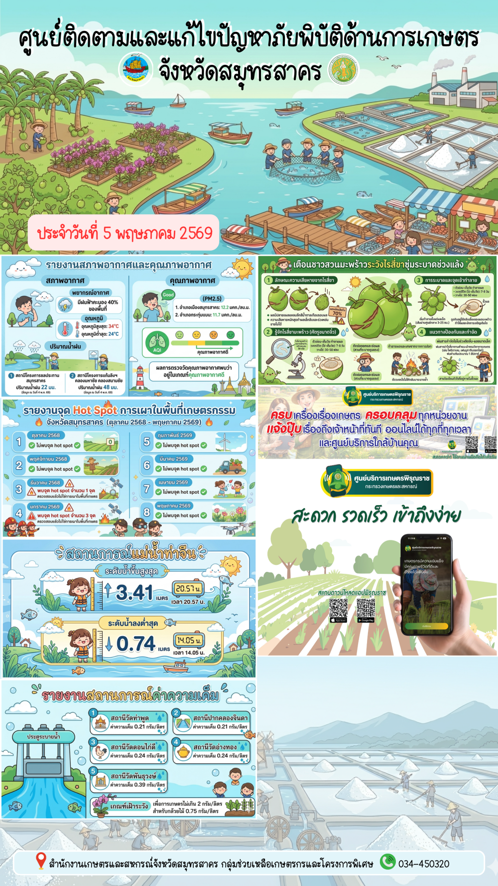 ศูนย์ติดตามและแก้ไขปัญหาภัยพิบัติด้านการเกษตร