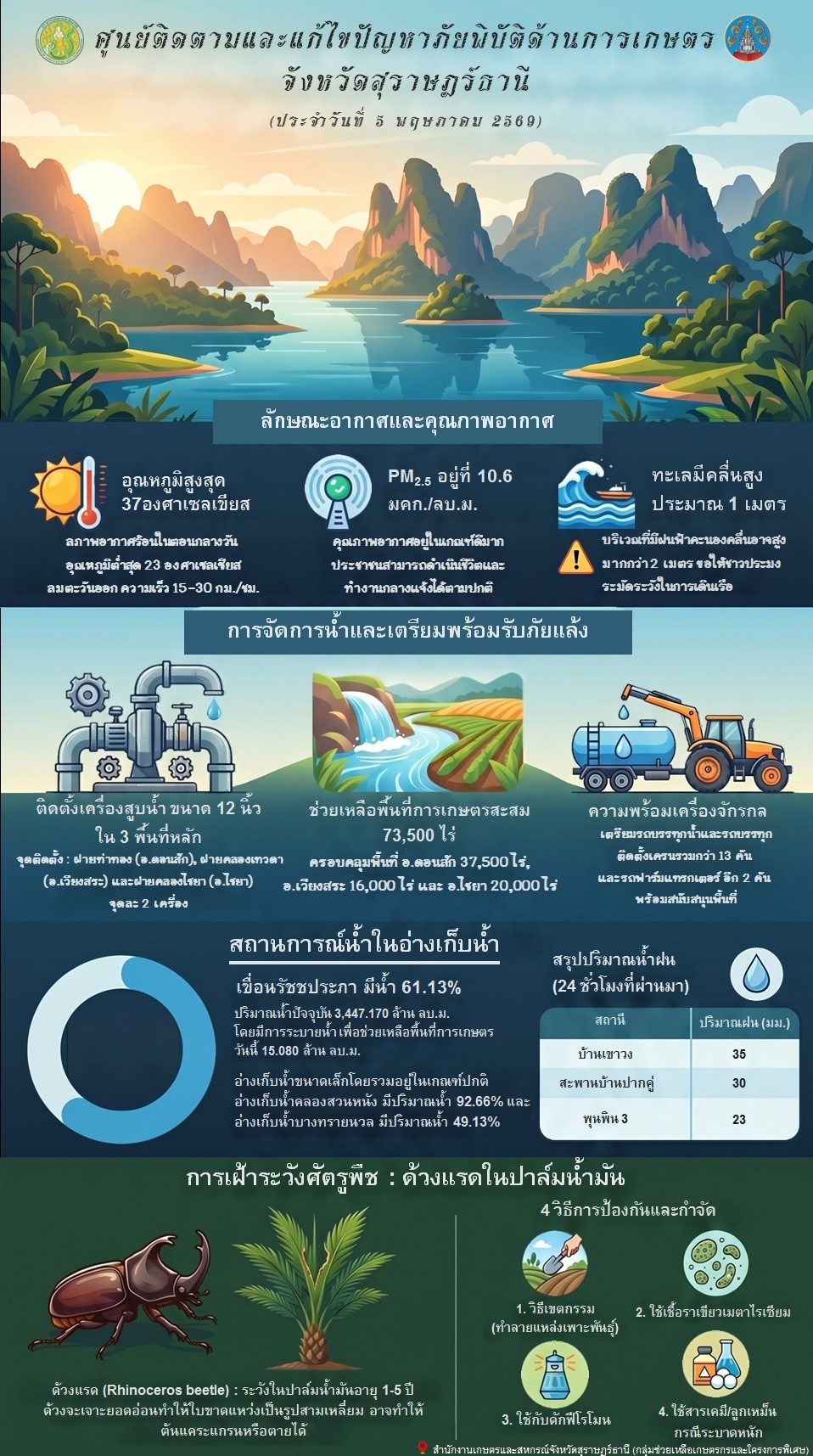 รายงานสถานการณ์ประจำวัน