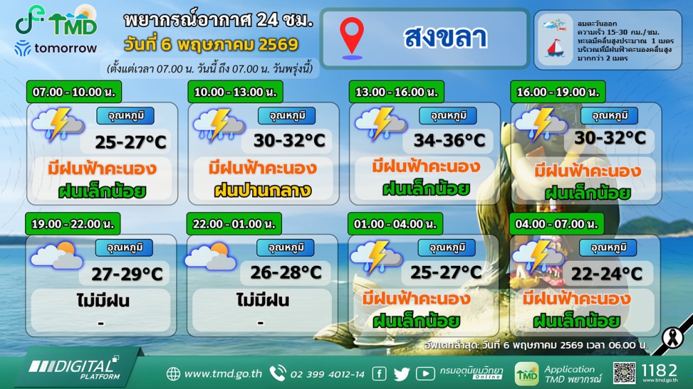 พยากรณ์อากาศภาคใต้ฝั่งตะวันออก