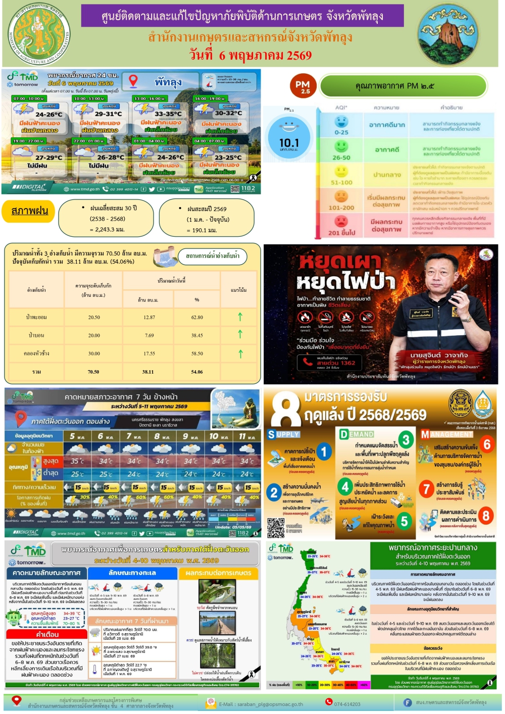 รายงานสถานการณ์ศูนย์ติดตามและแก้ไขปัญหาภัยพิบัติด้านการเกษตร