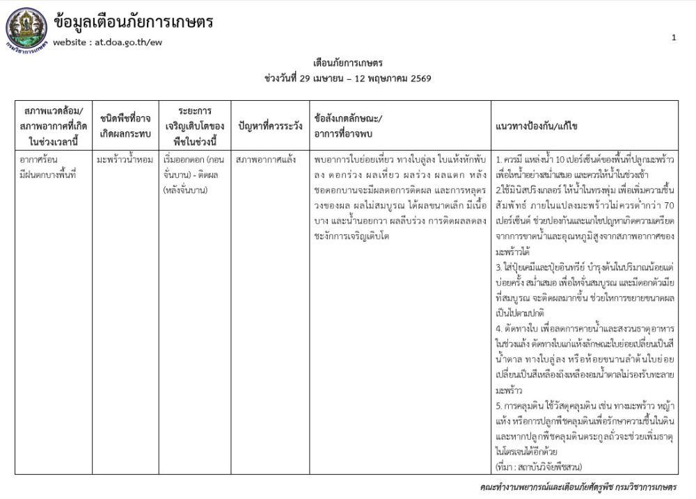 แจ้งเตือนภัยการเกษตร