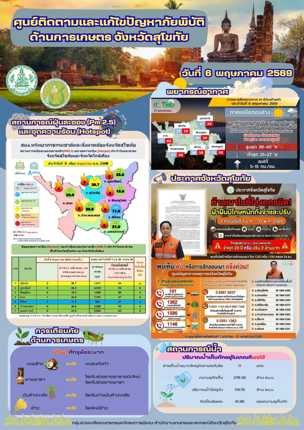 รายงานสถานการณ์ศูนย์ติดตามและแก้ไขปัญหาภัยพิบัติด้านการเกษตร