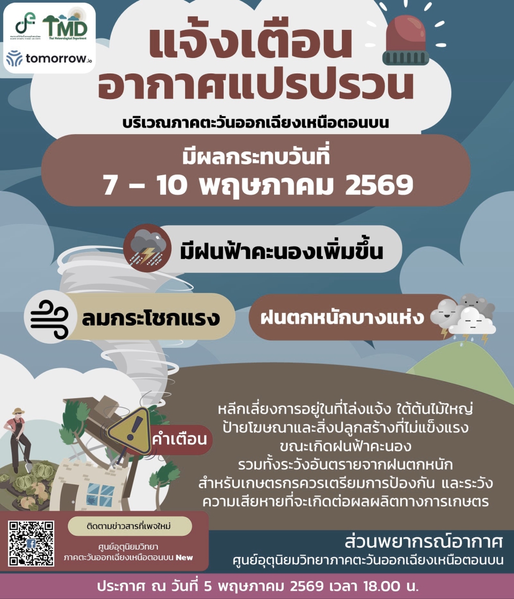 แจ้งเตือนอากาศแปรปรวน
