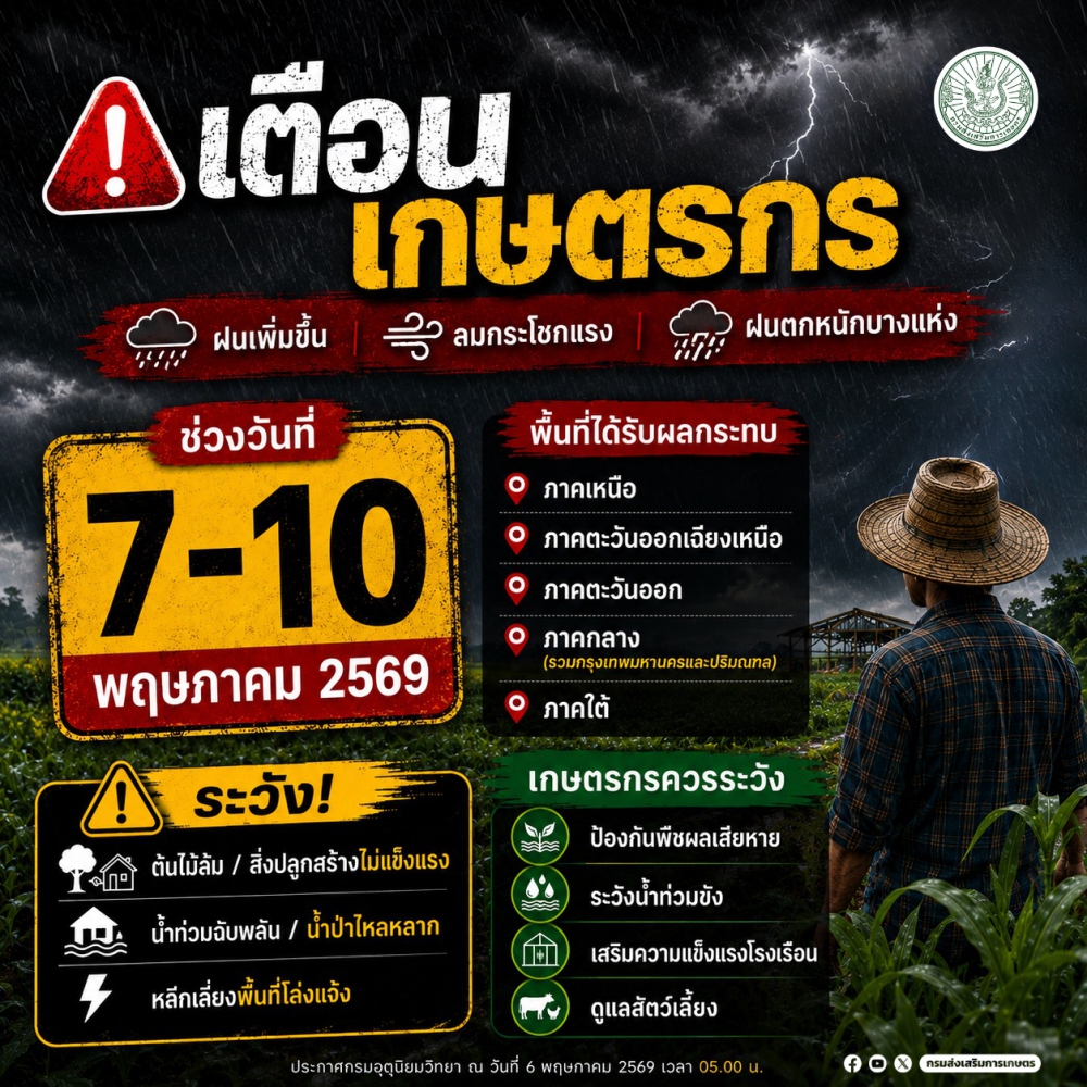 เตือนเกษตรกร!รับมือสภาพอากาศแปรปรวน