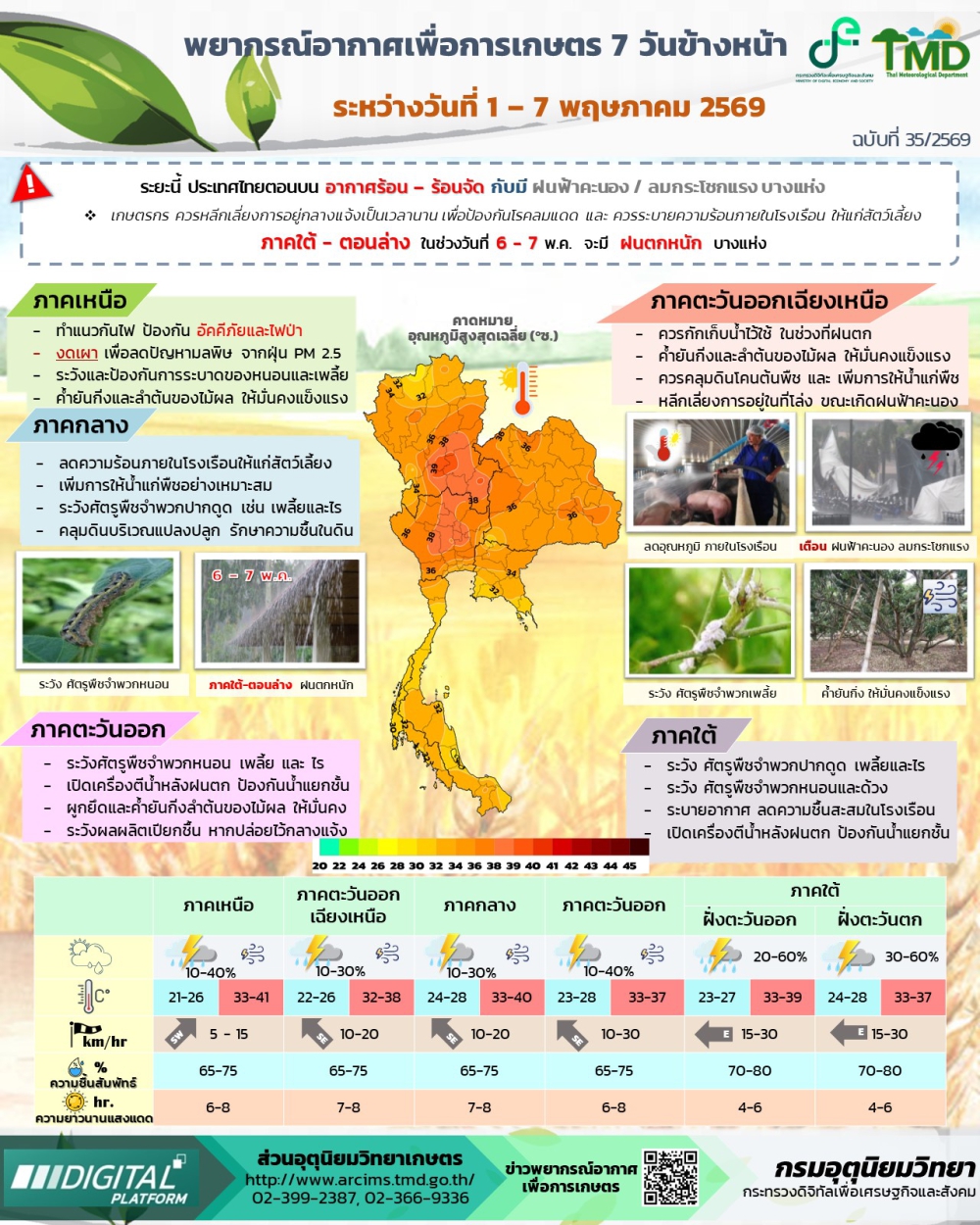 พยากรณ์อากาศเพื่อการเกษตร ระหว่างวันที่ 1 – 7 พฤษภาคม 2569
