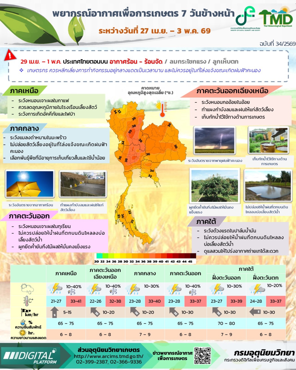 พยากรณ์อากาศเพื่อการเกษตร