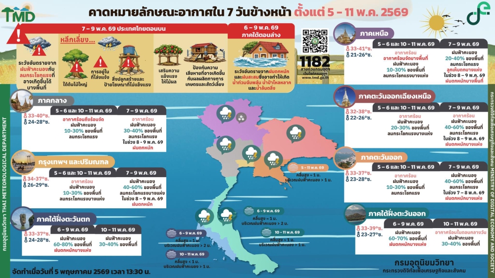 คาดหมายลักษณะอากาศ