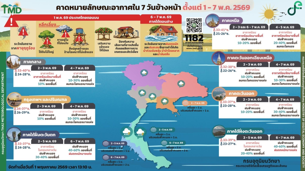 คาดหมายลักษณะอากาศ