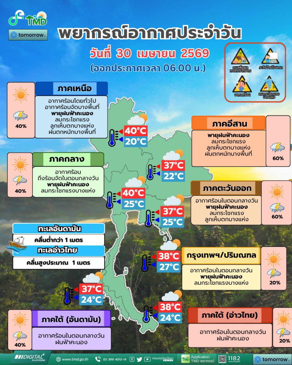 พยากรณ์อากาศประจำวันที่ 30 เมษายน 2569