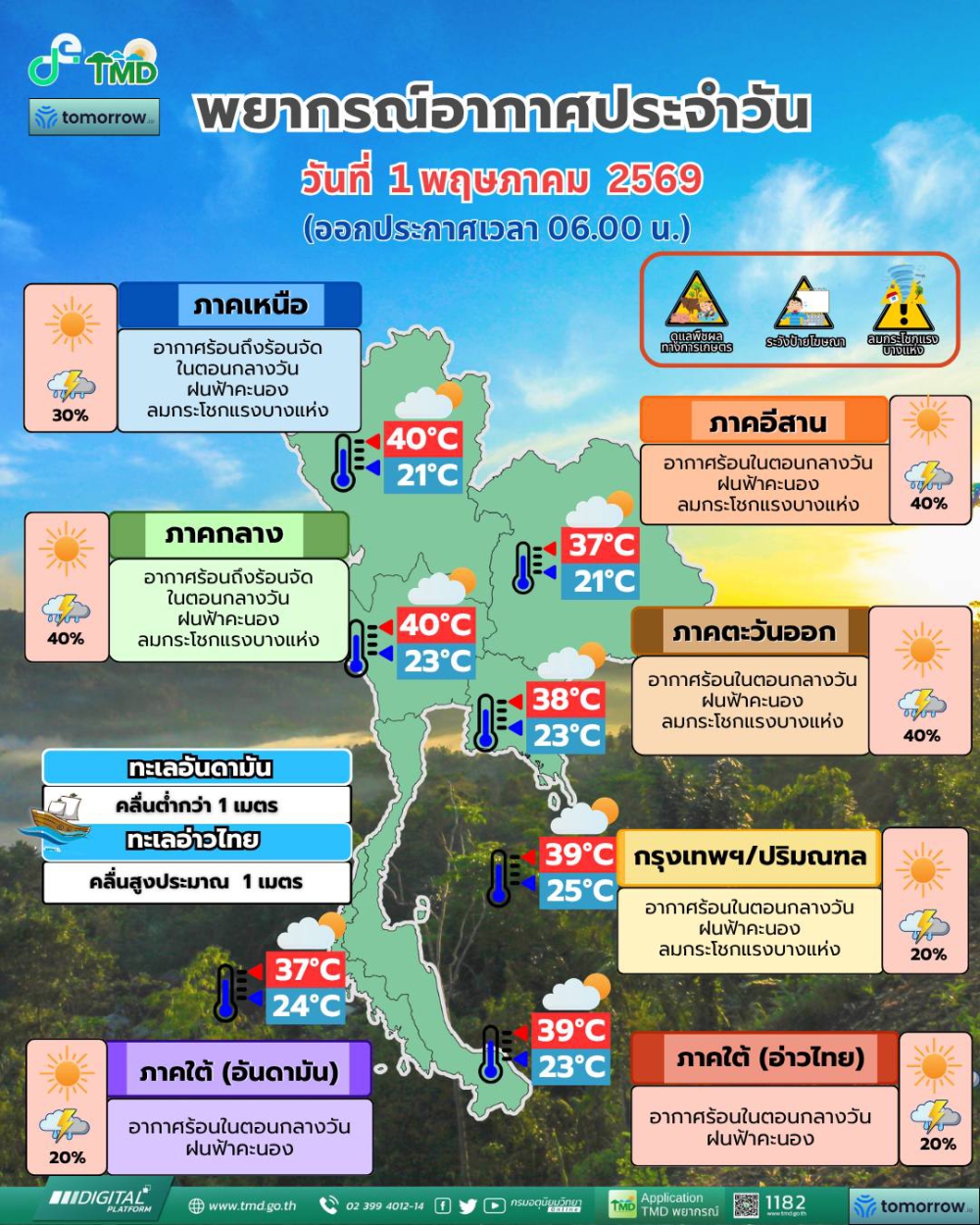 พยากรณ์อากาศประจำวันที่ 1 พฤษภาคม 2569