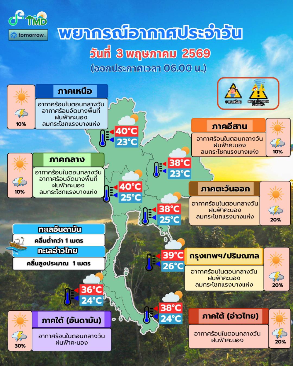 พยากรณ์อากาศประจำวันที่ 3 พฤษภาคม 2569