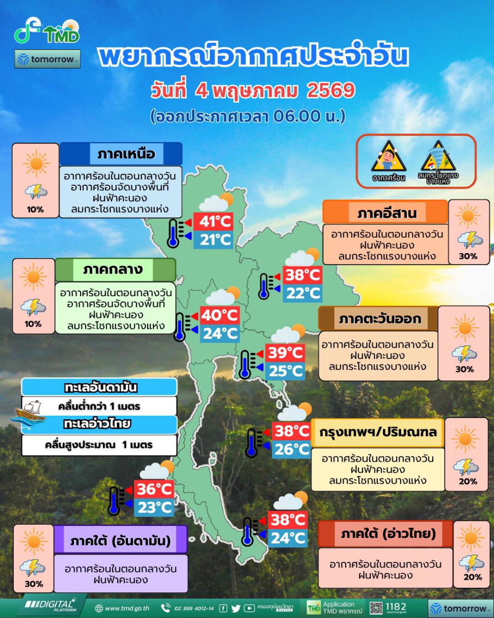 พยากรณ์อากาศประจำวันที่ 4 พฤษภาคม 2569